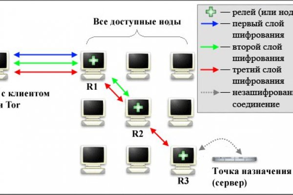 Угнали аккаунт кракен